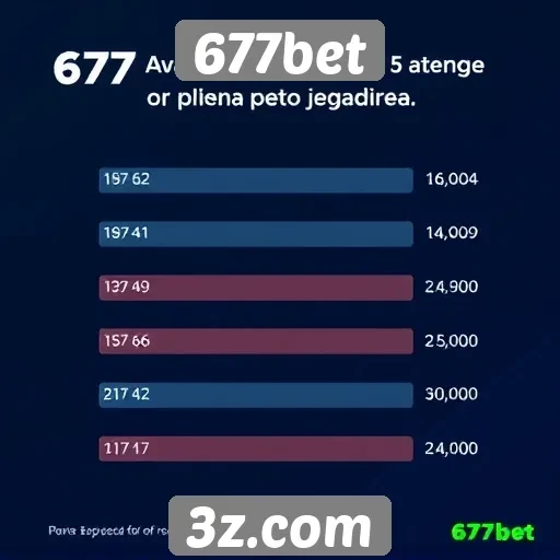 Experiência do cliente na 677bet avaliada por jogadores